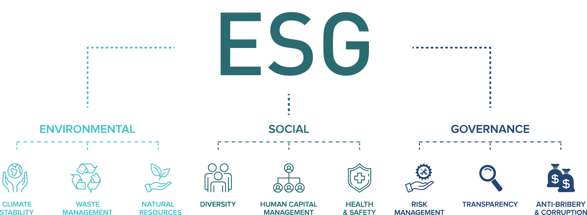 ESG Chart