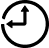 Événements de marché